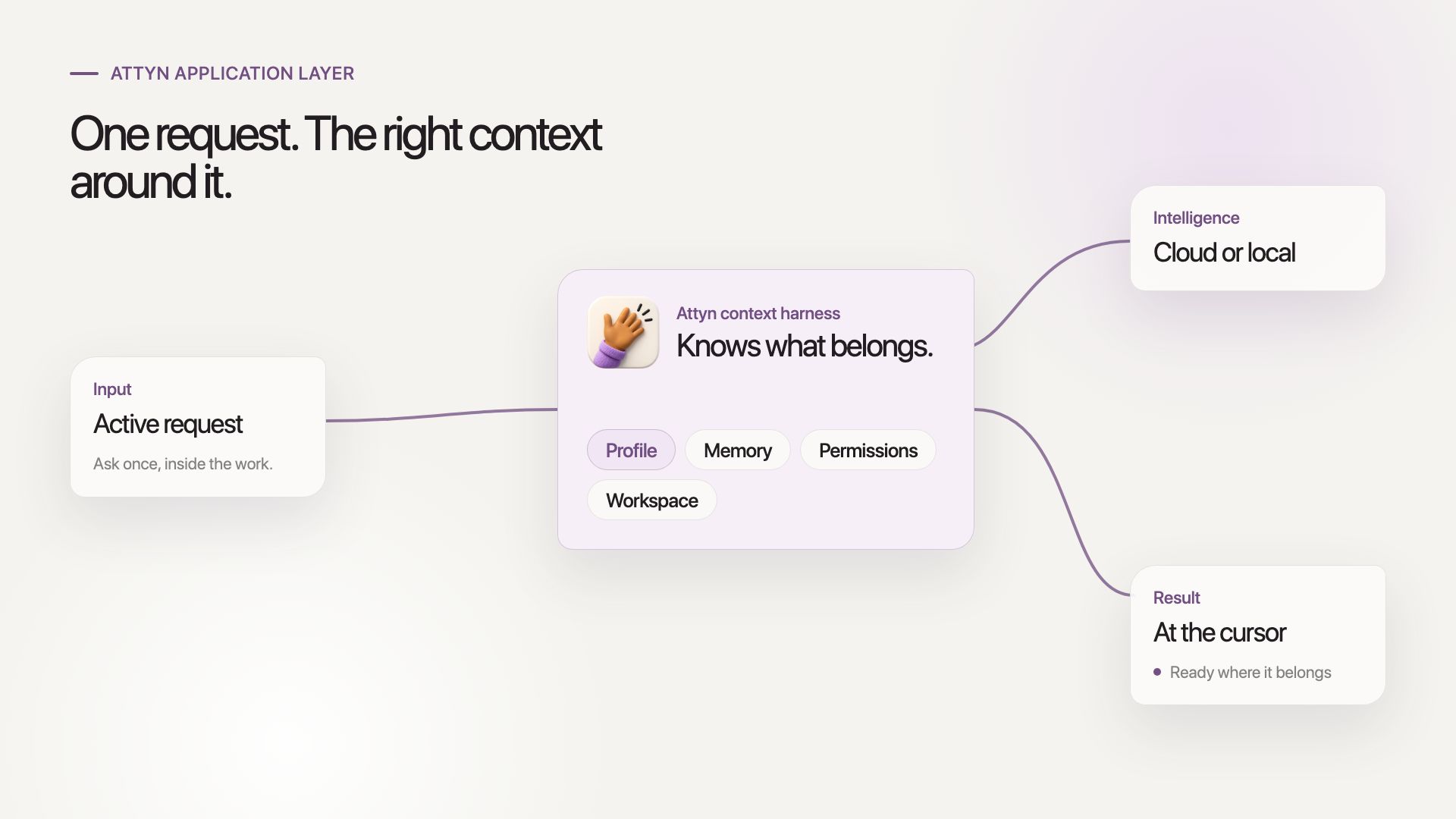 Screenshot of Attyn - showing app interface and features