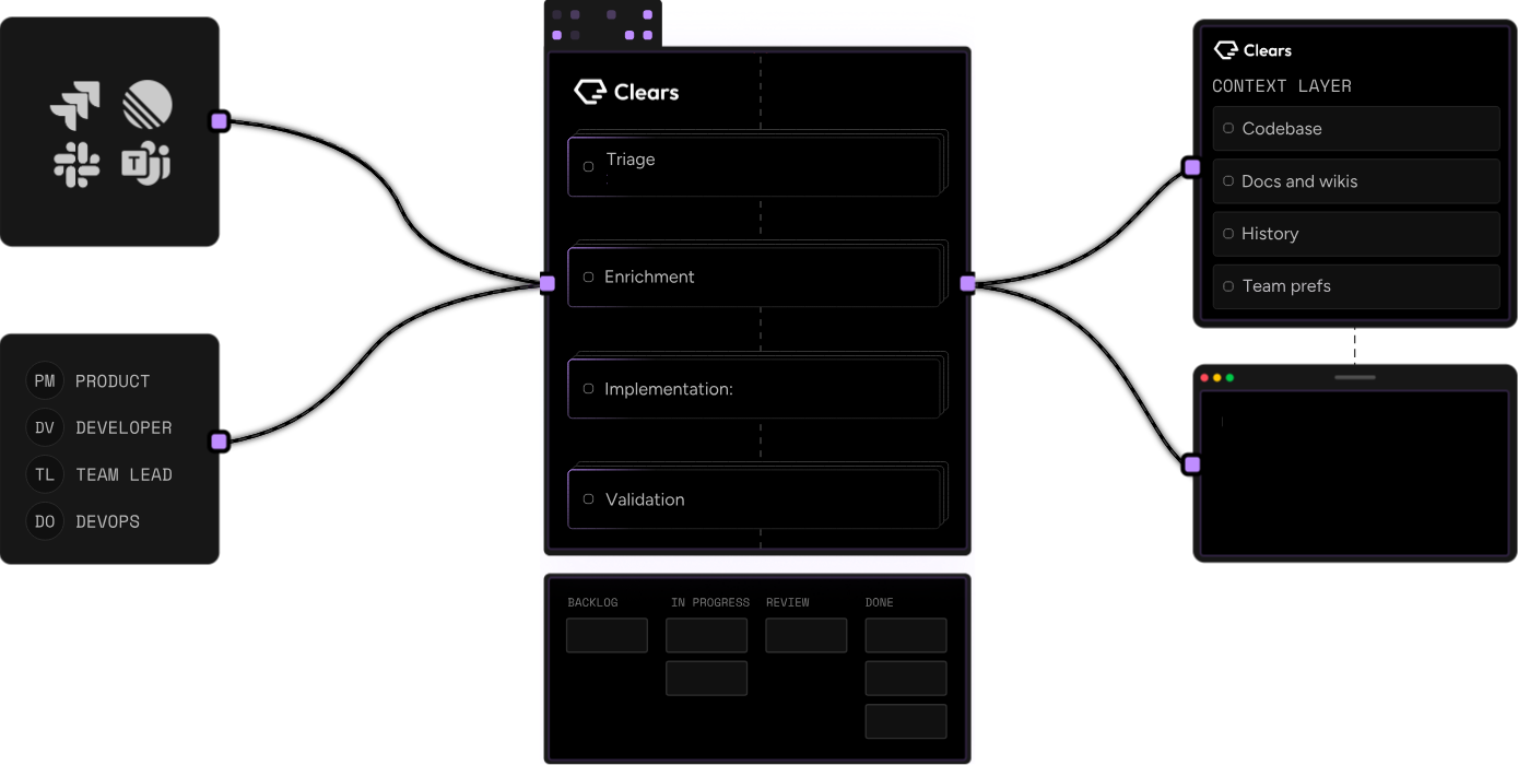 Screenshot of Clears - showing app interface and features