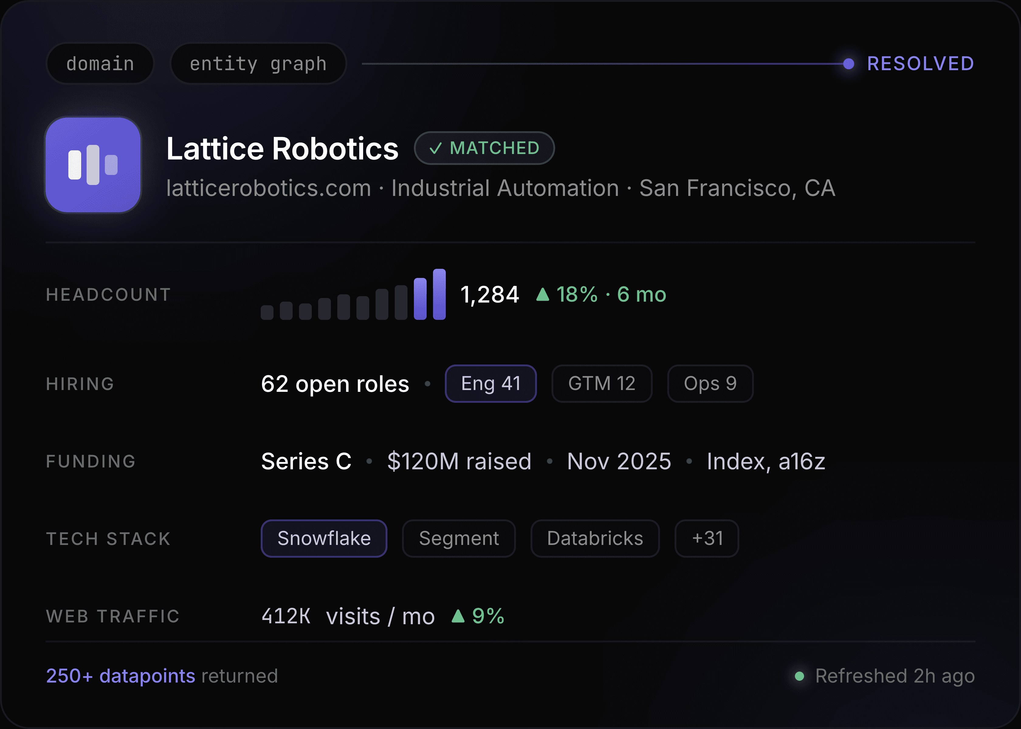 Screenshot of Crustdata - showing app interface and features