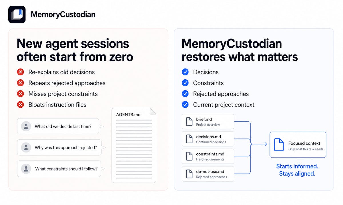 Screenshot of MemoryCustodian - showing app interface and features