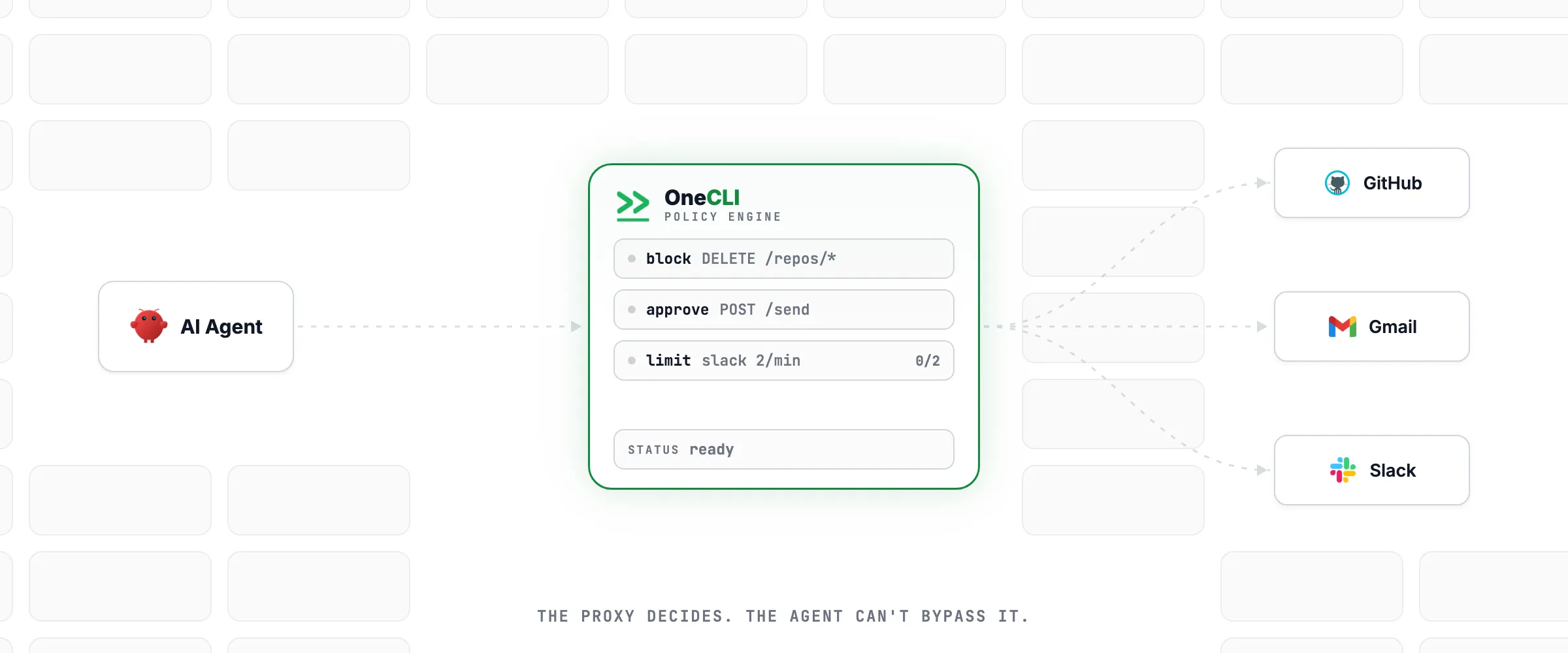 Screenshot of OneCLI - showing app interface and features