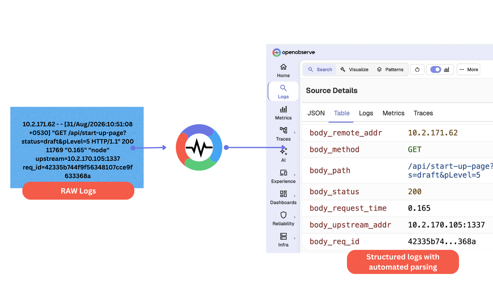 Screenshot of OpenObserve - showing app interface and features