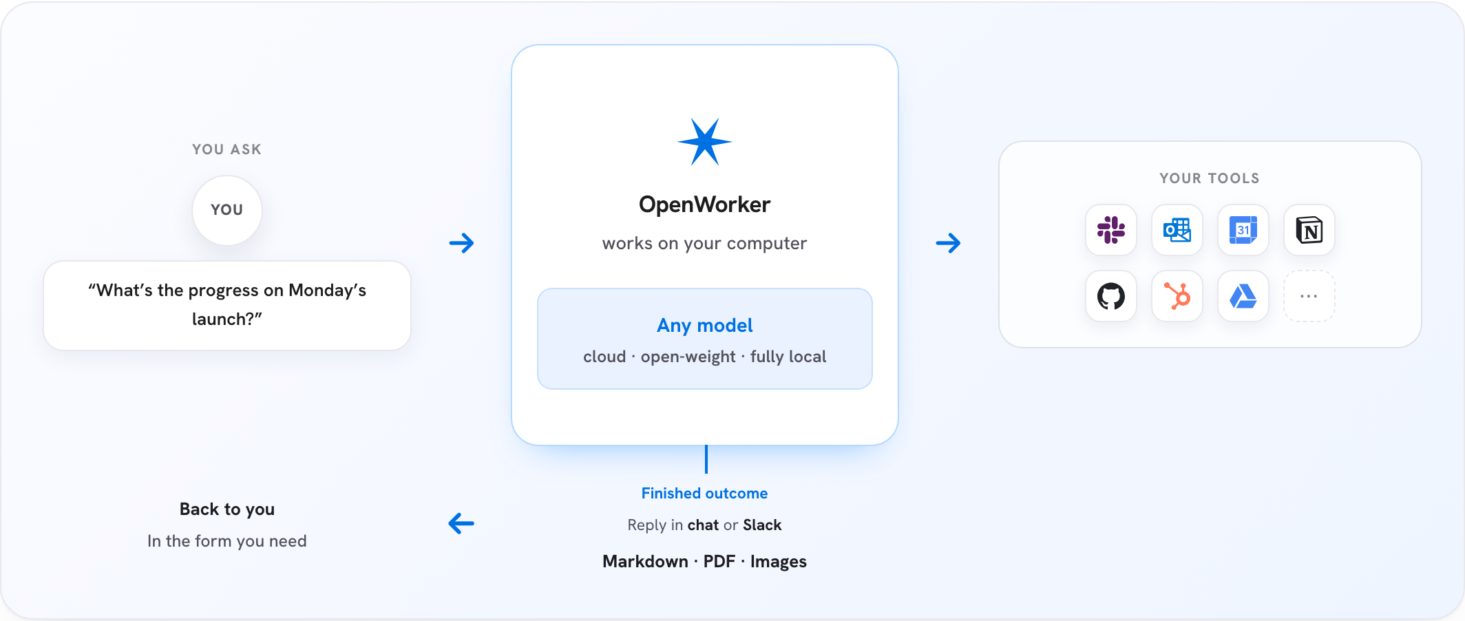Screenshot of OpenWorker - showing app interface and features