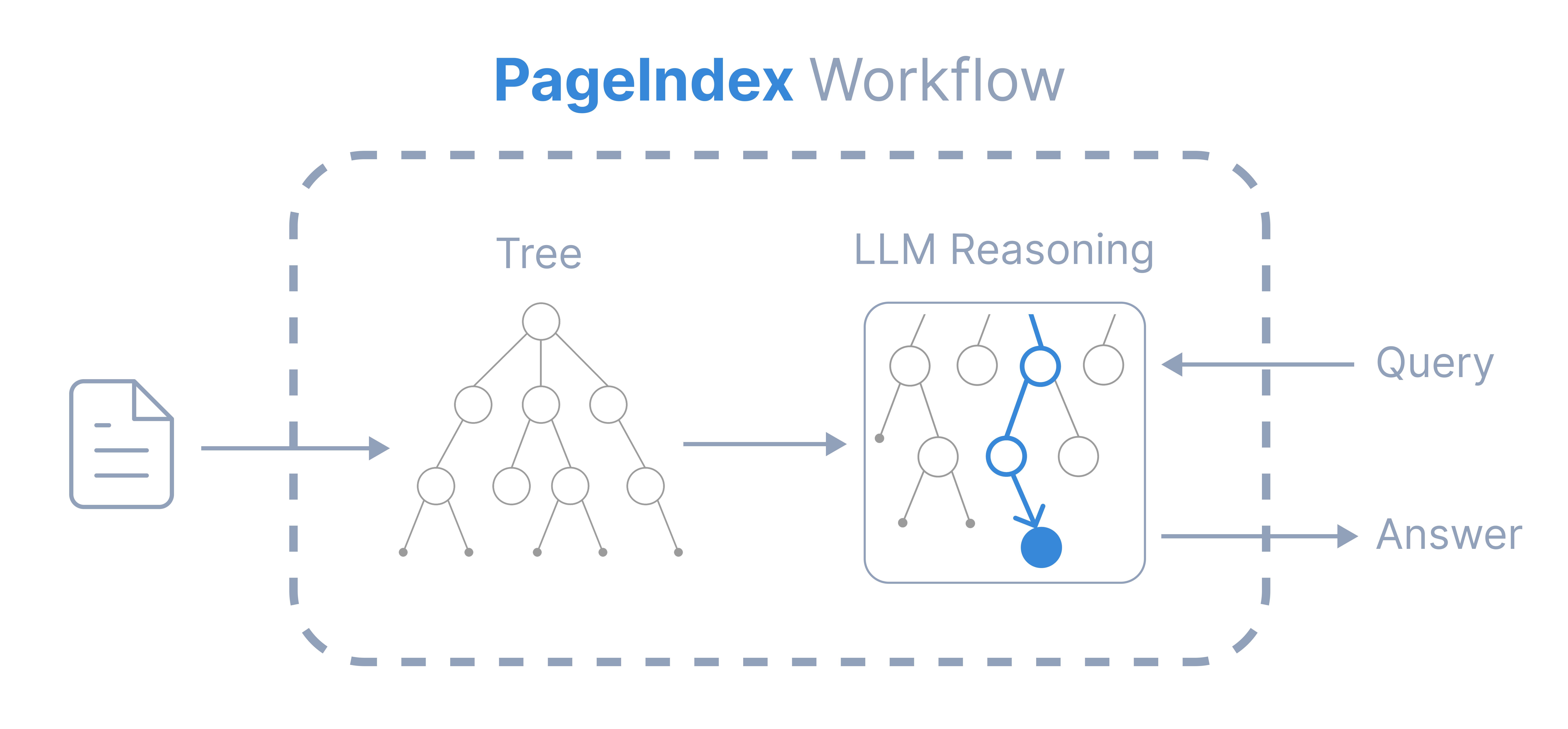 Screenshot of PageIndex - showing app interface and features