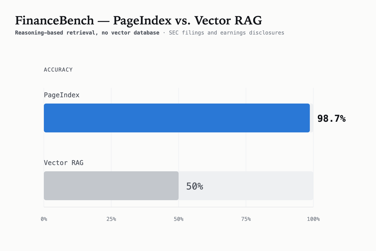 Screenshot of PageIndex - showing app interface and features