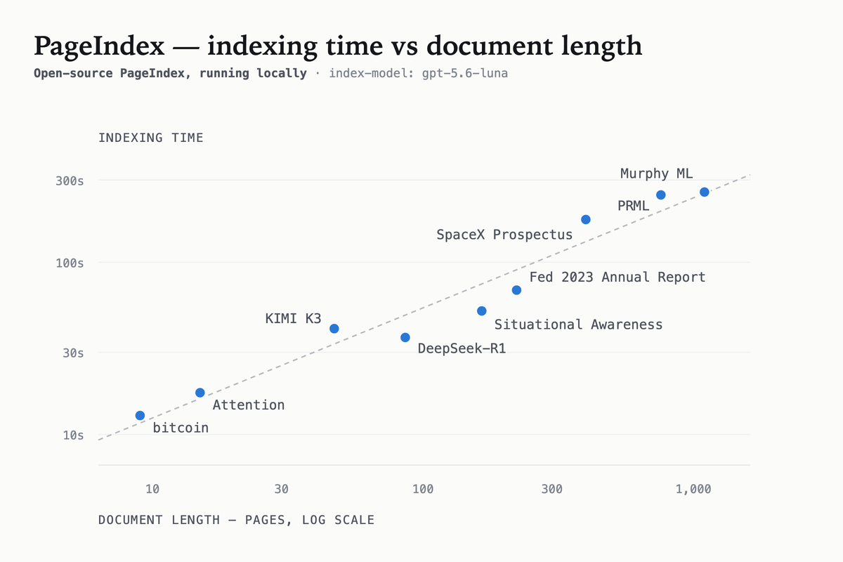Screenshot of PageIndex - showing app interface and features