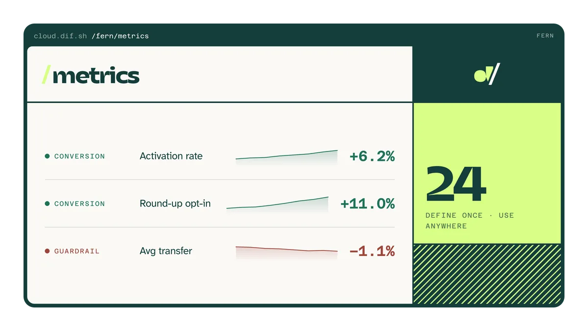 Screenshot of dif - showing app interface and features