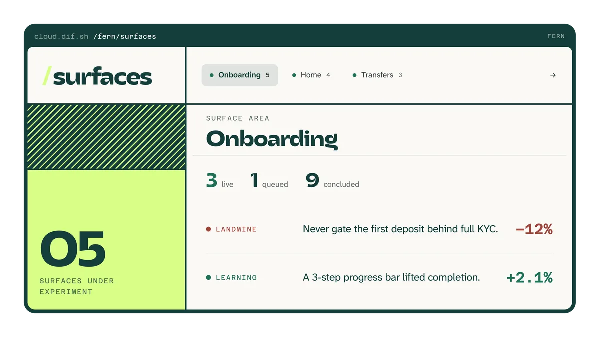 Screenshot of dif - showing app interface and features